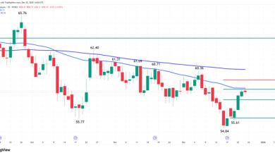 Oil News: WTI Futures Eye Breakout as 50-Day Average Shapes Oil Outlook