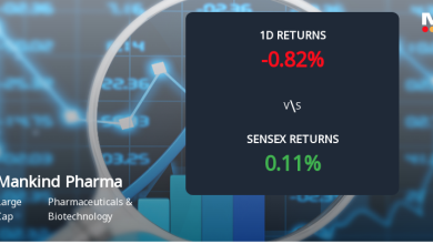 Mankind Pharma Sees Notable Surge in Derivatives Open Interest Amid Market Volatility