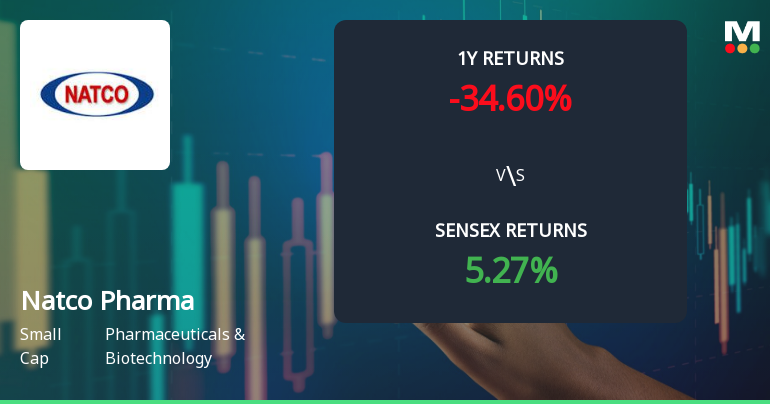 Natco Pharma Technical Momentum Shifts Amid Mixed Market Signals Natco Pharma Technical Momentum Shifts Amid Mixed Market Signals
