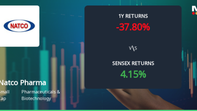Natco Pharma Technical Momentum Shifts Amid Mixed Indicator Signals