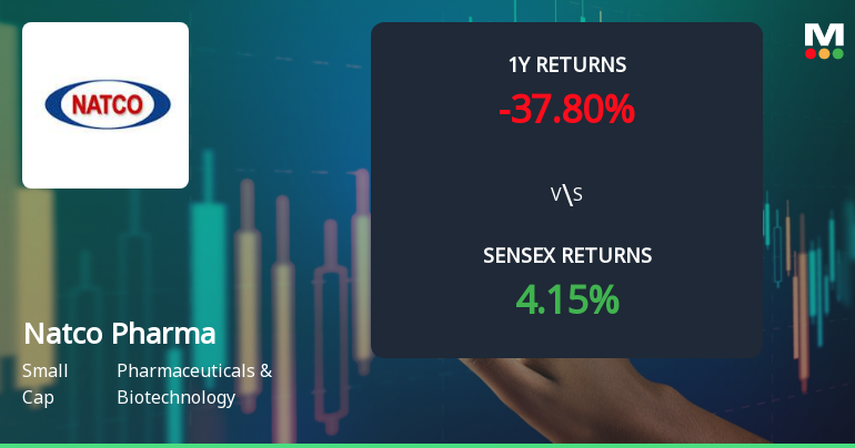 Natco Pharma Technical Momentum Shifts Amid Mixed Indicator Signals