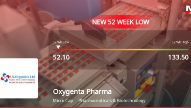 Oxygenta Pharmaceutical Stock Hits 52-Week Low at Rs.52.1 Amidst Market Pressure