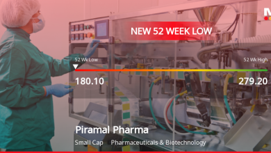 Piramal Pharma Stock Falls to 52-Week Low of Rs.180.1 Amidst Weak Financial Indicators