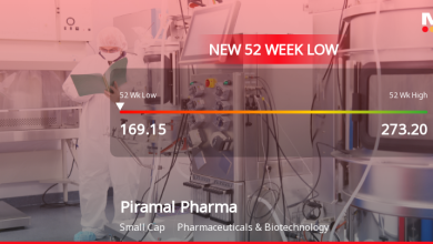 Piramal Pharma Stock Falls to 52-Week Low of Rs.169.15 Amidst Continued Downtrend