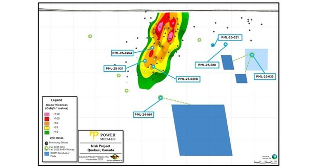 Power Metallic Intercepts 4.40 Meters of 12.18% Cu (14.34% CuEqRec) included within 20.40 Meters of 2.91% Cu (3.58% CuEqRec) in Hole 25-029b at Lion, and Completes the Extension of PN-24-064 to define large off-hole BHEM anomaly