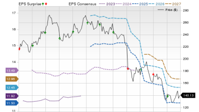 Constellation Brands (STZ) Q3 Earnings Expected to Decline
