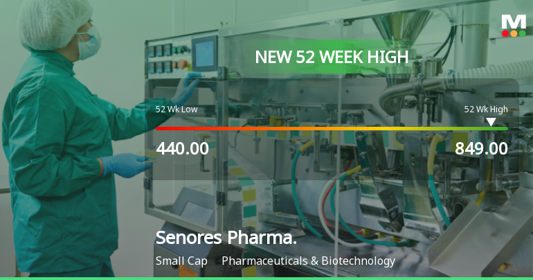 Senores Pharmaceuticals Hits New 52-Week High at Rs.849.65 Senores Pharmaceuticals Hits New 52-Week High at Rs.849.65