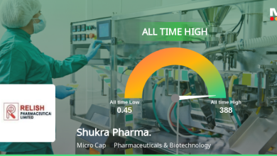 Shukra Pharmaceuticals Hits All-Time High at Rs.46.44 Amid Strong Market Performance