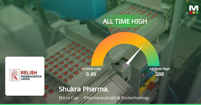 Shukra Pharmaceuticals Hits All-Time High at Rs.48.76 Amid Strong Market Momentum