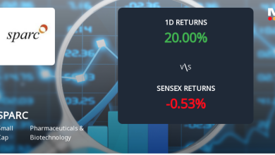 Sun Pharma Advanced Research Company Surges with Unprecedented Buying Interest