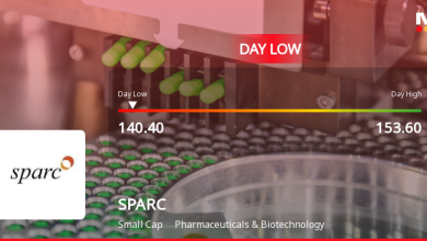 Sun Pharma Advanced Research Company Hits Intraday Low Amid Price Pressure