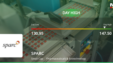 Sun Pharma Advanced Research Company Hits Intraday High with Strong Trading Momentum