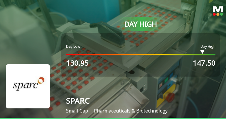 Sun Pharma Advanced Research Company Hits Intraday High with Strong Trading Momentum