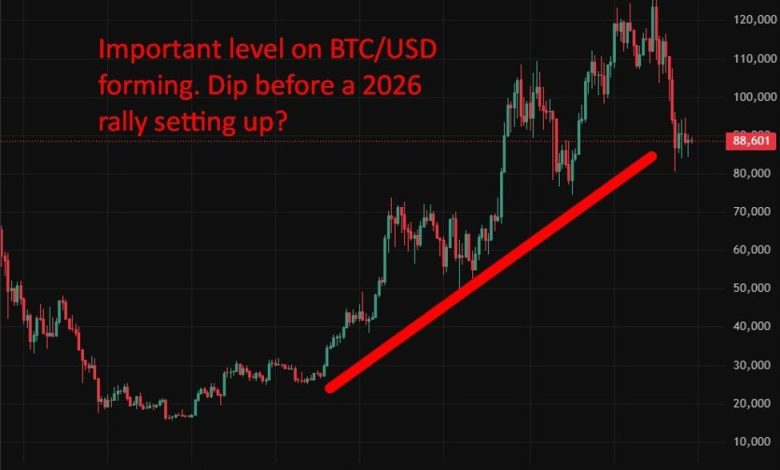 Bitcoin seen back in six figures in 2026 as ETF and tokenisation themes gather pace