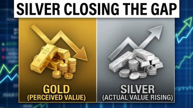 Silver continues to gain perceived value moving closer actual value when compared to gold