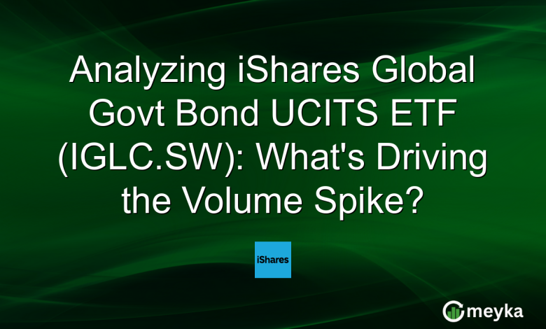 Analyzing iShares Global Govt Bond UCITS ETF (IGLC.SW): What’s Driving the Volume Spike?