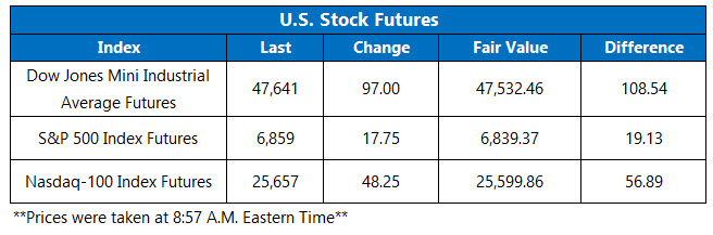 Stock Futures Higher Despite Dismal ADP Jobs Report