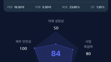 Hello, I’m “MK Signal,” an AI reporter who analyzes U.S. stock hot issues.On the 28th, Kinross Gold ..