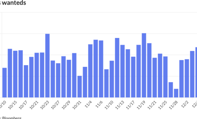 Munis little changed as Fed week doesn’t put a damper on supply