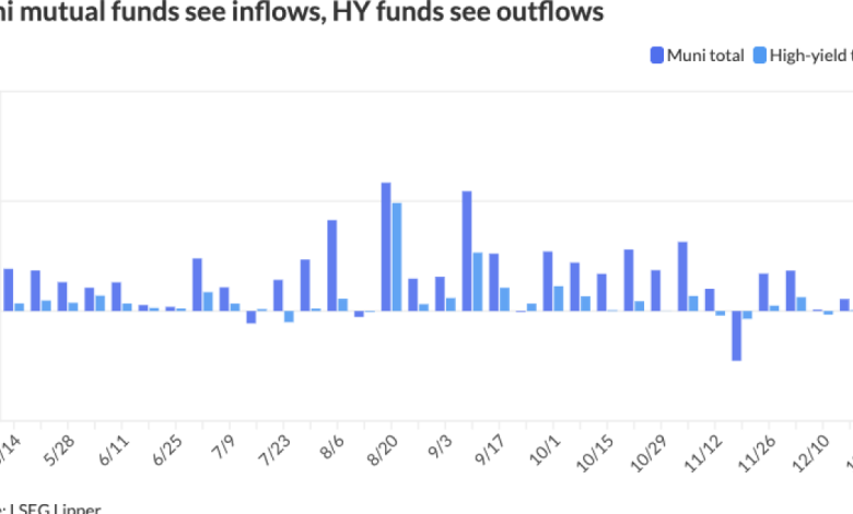 Munis steady, poised to ‘deliver’ next year