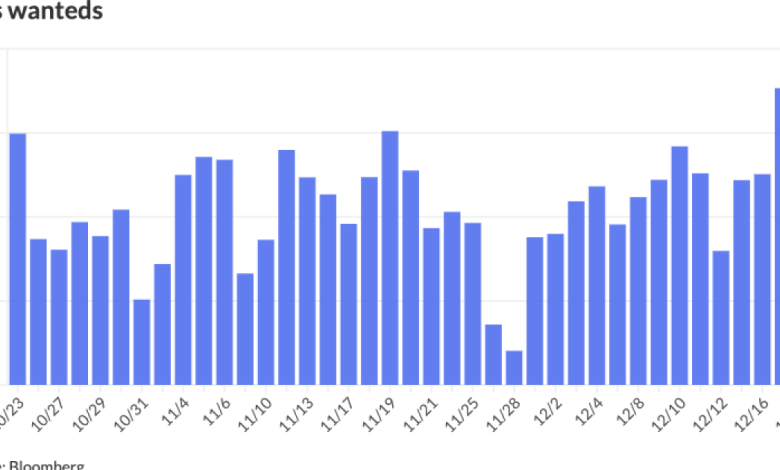Munis steady as new issue supply drops off for year-end