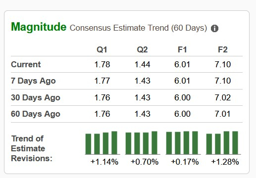 Is a Beat in Store? Is a Beat in Store?