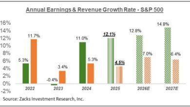 Best AI Stocks to Buy Now Before they Soar like TSMC