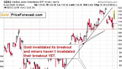 Maduro’s arrest, and gold stocks’… Reversal?