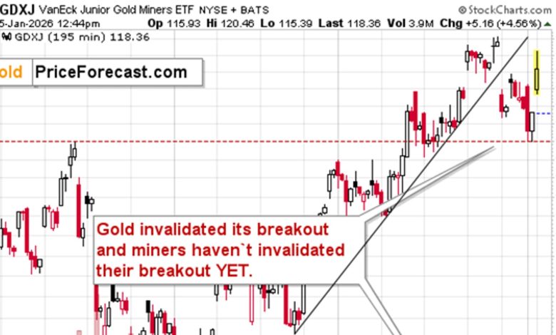 Maduro’s arrest, and gold stocks’… Reversal?