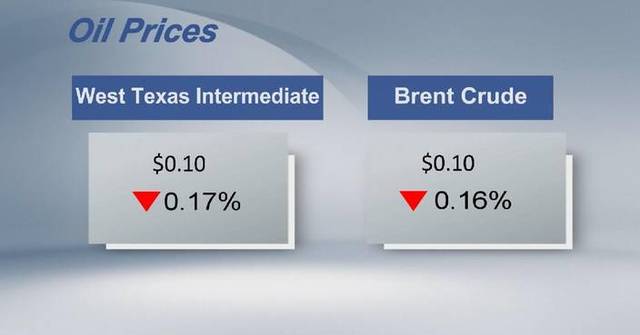 Crude futures settle lower