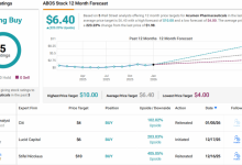 Analysts Predict Up to 400% Spike for These 2 ‘Strong Buy’ Penny Stocks
