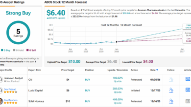 Analysts Predict Up to 400% Spike for These 2 ‘Strong Buy’ Penny Stocks