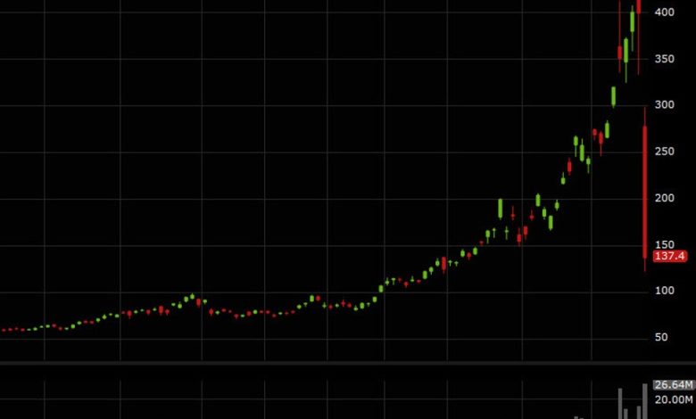 Keep a close eye on the silver ETFs — AGQ down 66%