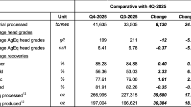 Silver X Mining Delivers Production Growth During the Fourth Quarter of 2025