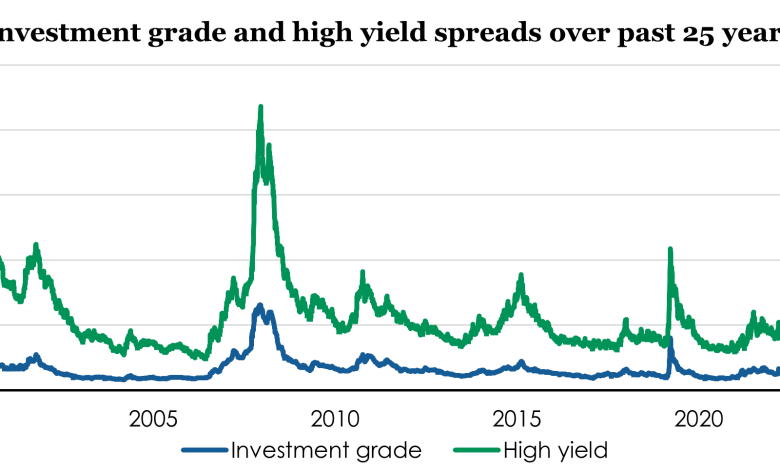 More than meets the eye: Strong valuations do not mean low risk | Fixed income market commentary 4Q 2025 More than meets the eye: Strong valuations do not mean low risk | Fixed income market commentary 4Q 2025