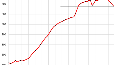 Bank of Japan’s QT Cuts 2 billion from Balance Sheet. JGB Yields Surge as BOJ Steps away from Bond Market