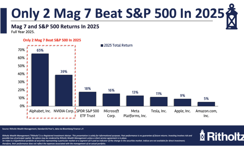 Stocks, Bubbles & Market Myths