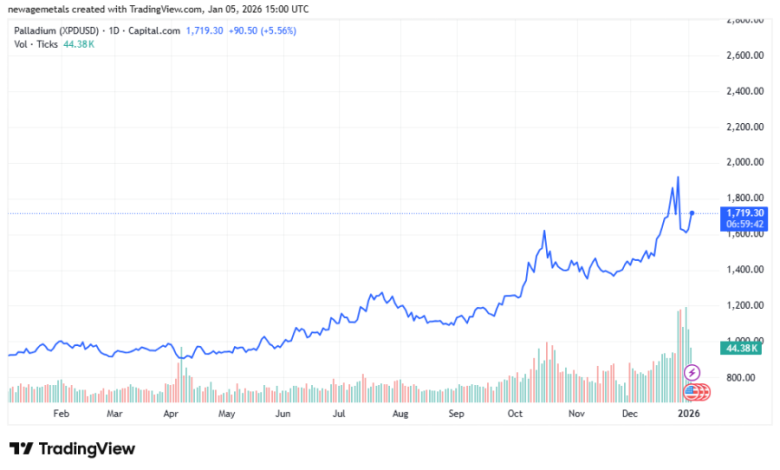 New Age Metals Provides A 2026 Go Forward Plan And A Summary 2025 Chairmans Message