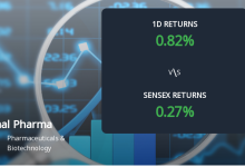Piramal Pharma Ltd Sees Significant Open Interest Surge A…