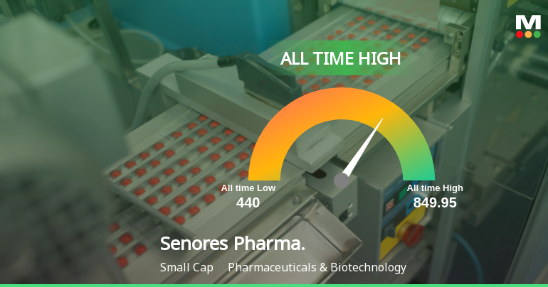 Senores Pharmaceuticals Ltd Hits All-Time High, Marking a Significant Milestone