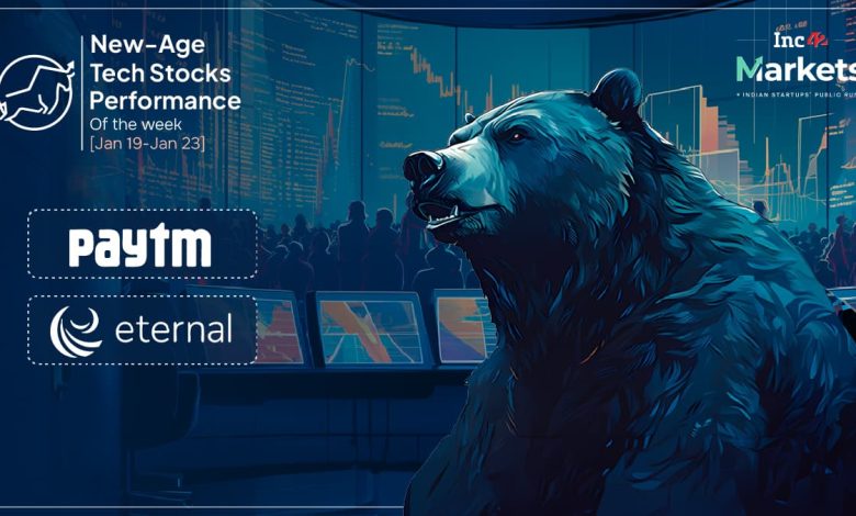 New-Age Tech Stocks Bleed Bn Amid Bearish Broader Market New-Age Tech Stocks Bleed Bn Amid Bearish Broader Market