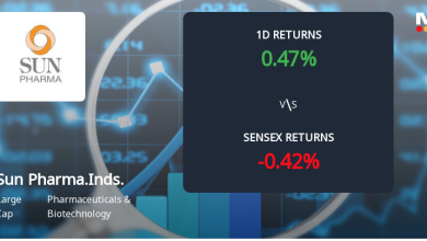 Sun Pharmaceutical Industries Sees Notable Surge in Deriv…