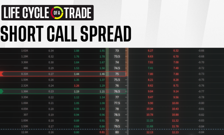 What Many Futures Traders Miss About SPAN Margin – Life Cycle of a Trade