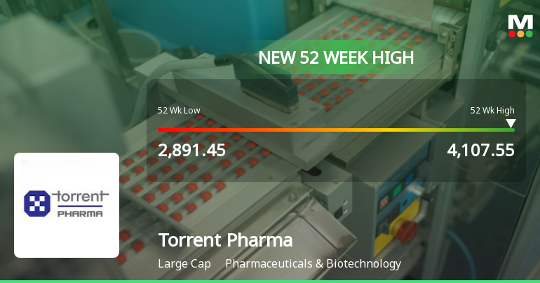 Torrent Pharmaceuticals Ltd. Hits New 52-Week High at Rs …