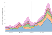 Euro rebounds in January IPOs