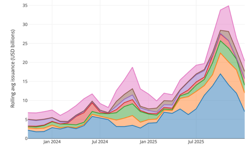 Euro rebounds in January IPOs Euro rebounds in January IPOs