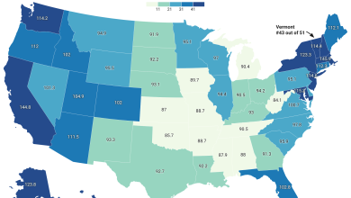 Vermont Futures Project shares economic data