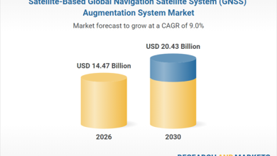 Satellite-Based Global Navigation Satellite System (GNSS) Augmentation Systems Market to Surpass  Billion by 2030