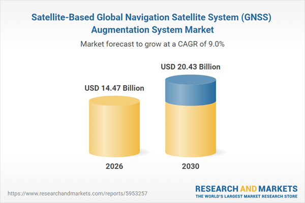 Satellite-Based Global Navigation Satellite System (GNSS) Augmentation Systems Market to Surpass  Billion by 2030