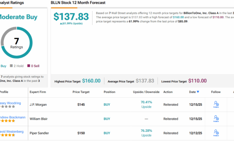 2 New IPO Stocks Enter the Fray; J.P. Morgan Says ‘Buy’